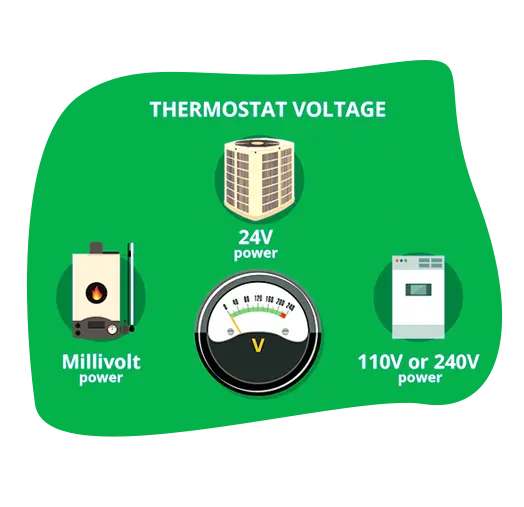 Best AC Thermostats Installation